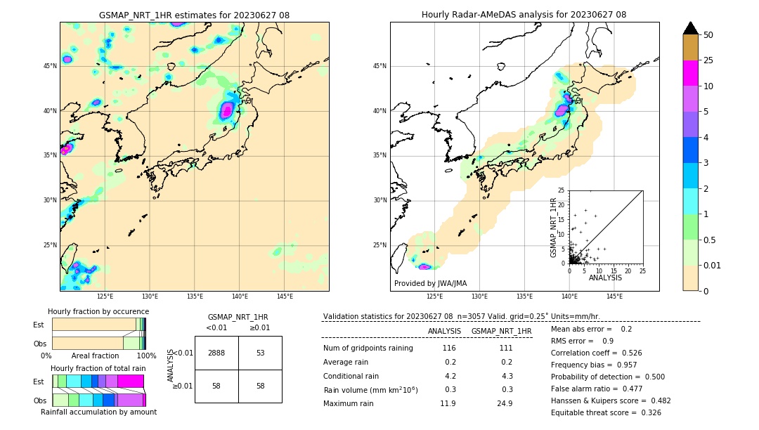 GSMaP NRT validation image. 2023/06/27 08