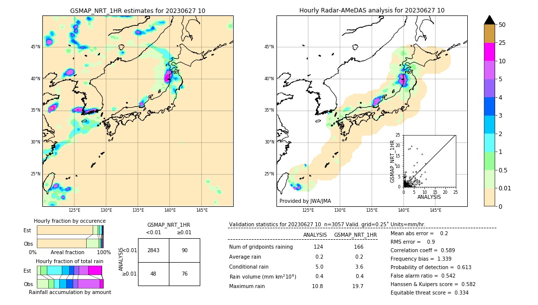 GSMaP NRT validation image. 2023/06/27 10