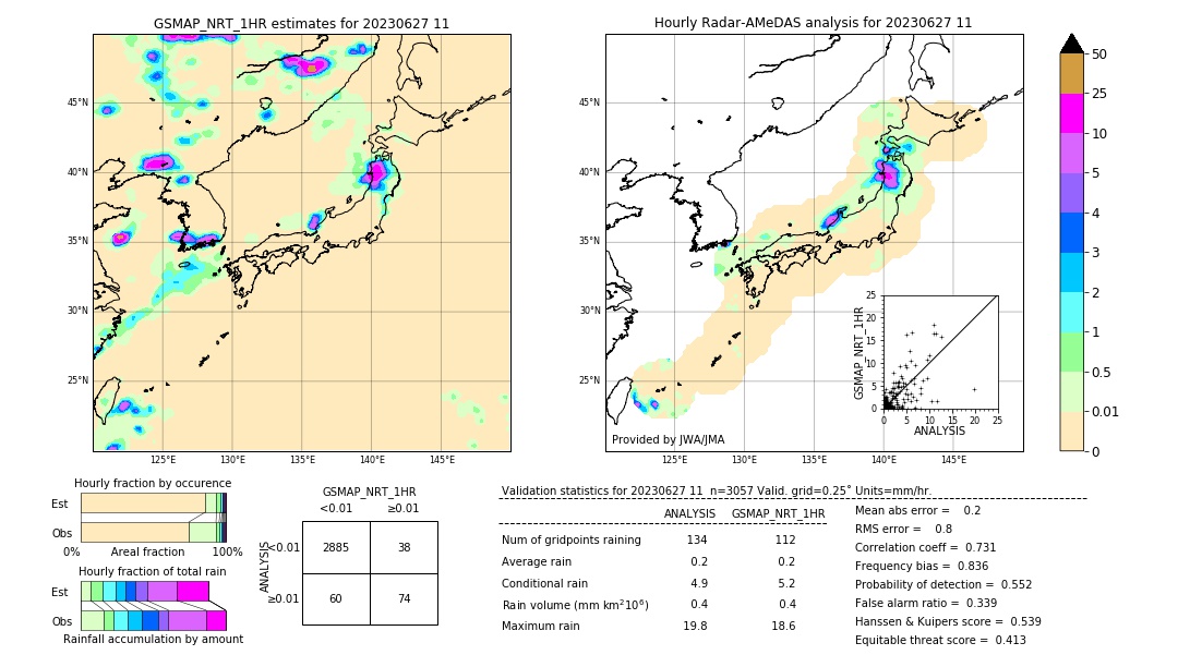 GSMaP NRT validation image. 2023/06/27 11