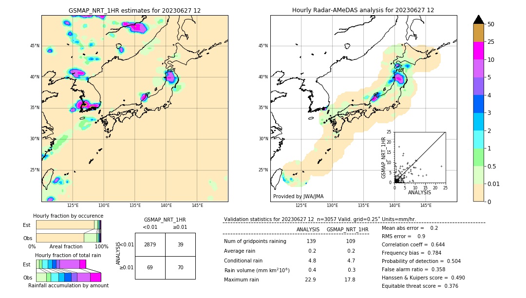 GSMaP NRT validation image. 2023/06/27 12