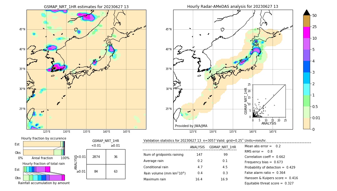 GSMaP NRT validation image. 2023/06/27 13