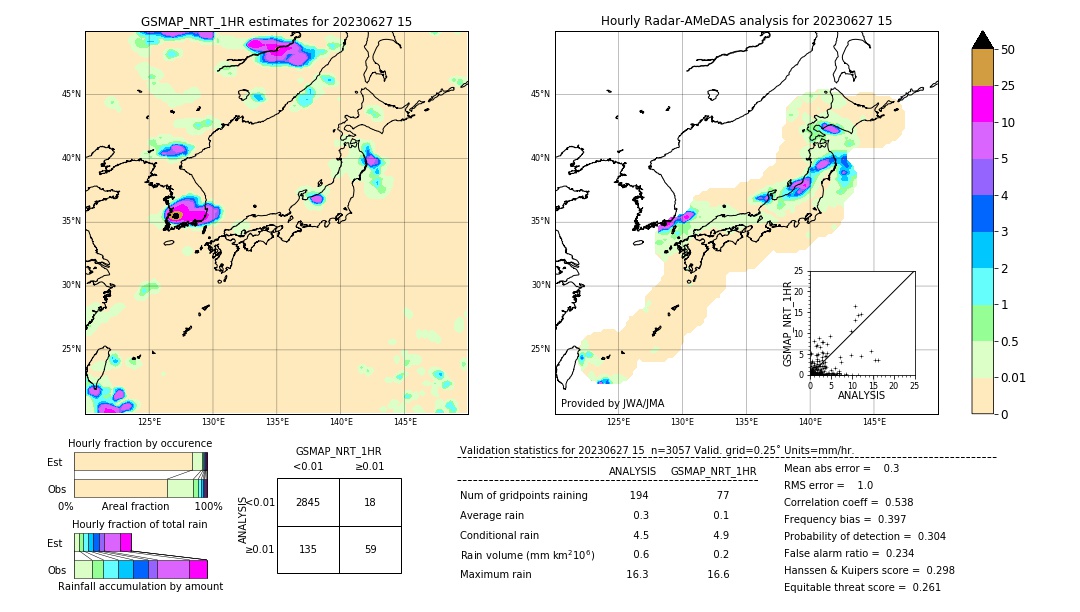 GSMaP NRT validation image. 2023/06/27 15