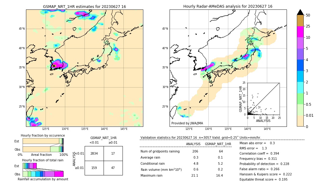 GSMaP NRT validation image. 2023/06/27 16