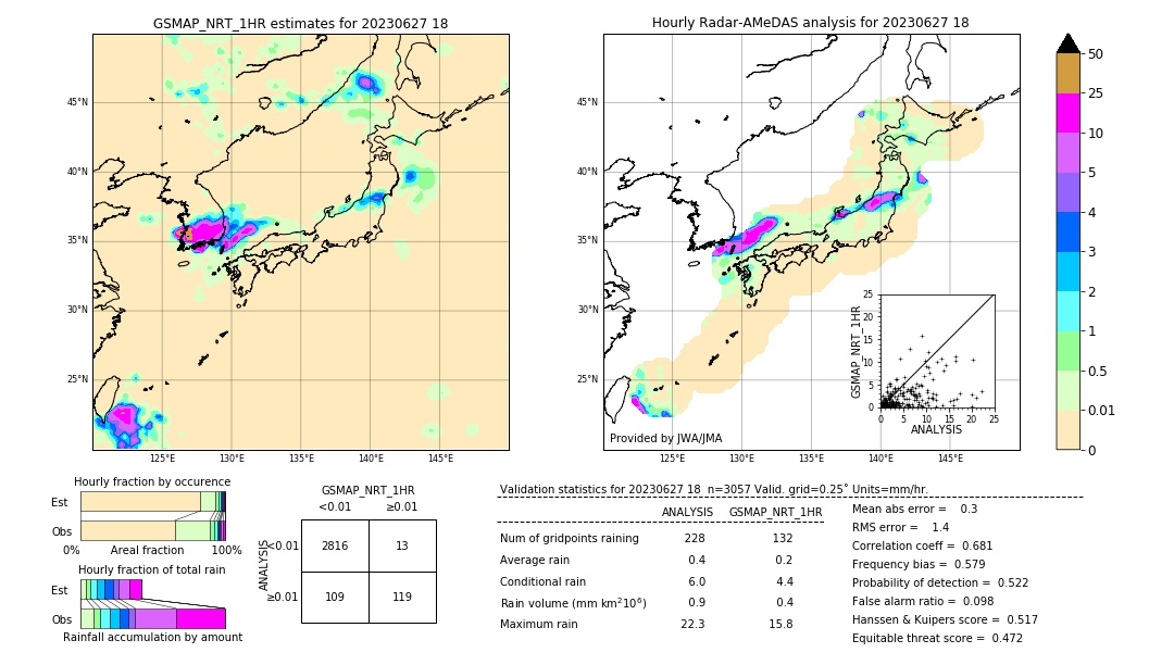 GSMaP NRT validation image. 2023/06/27 18