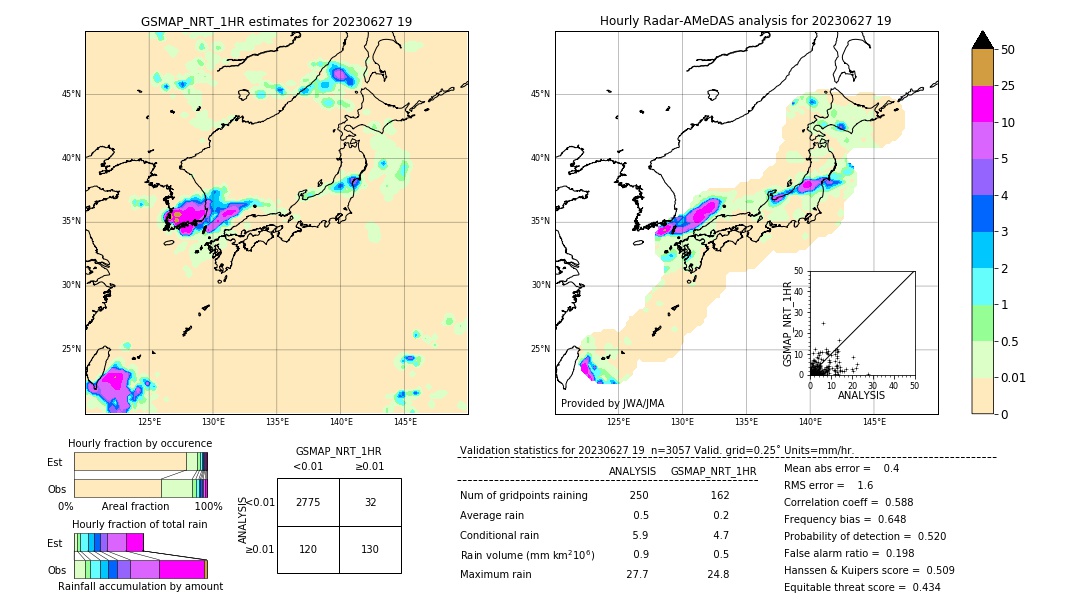 GSMaP NRT validation image. 2023/06/27 19