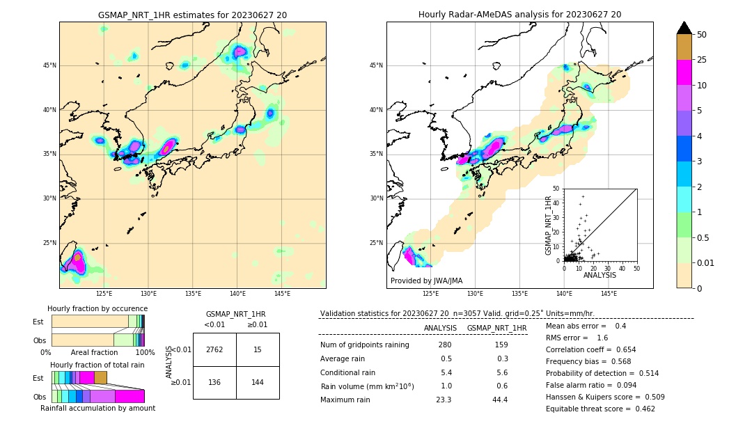 GSMaP NRT validation image. 2023/06/27 20