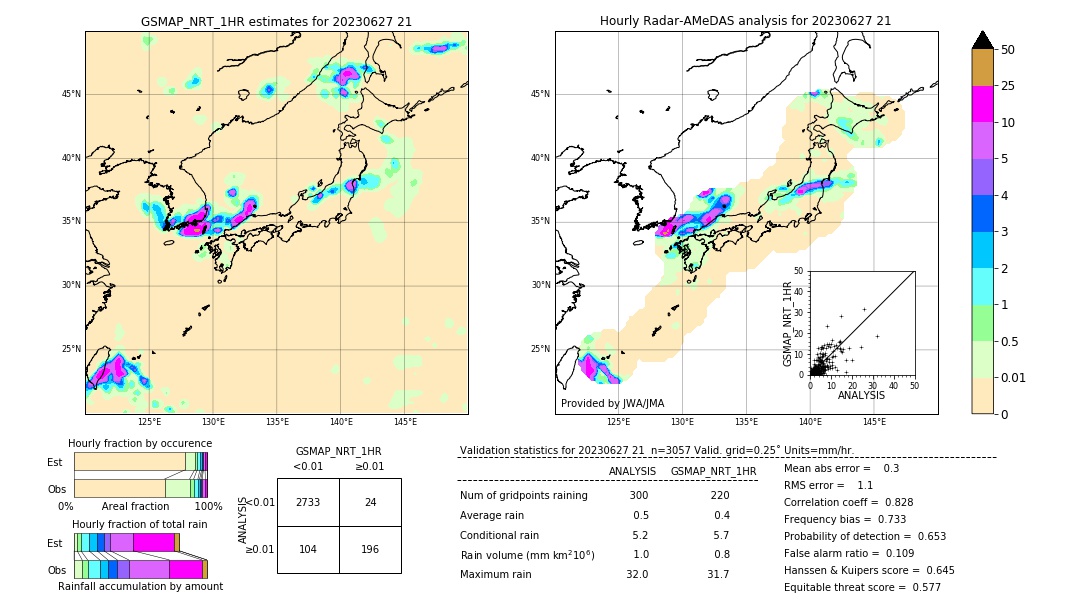 GSMaP NRT validation image. 2023/06/27 21