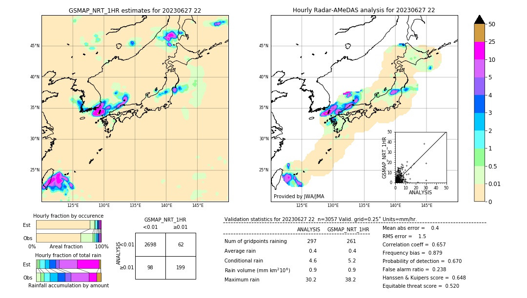 GSMaP NRT validation image. 2023/06/27 22