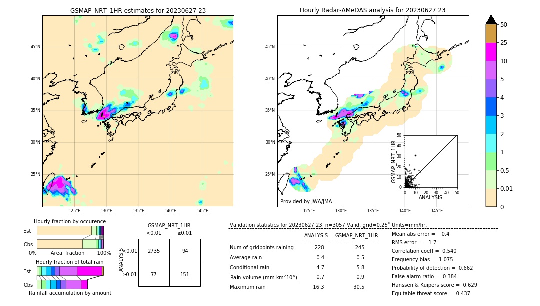 GSMaP NRT validation image. 2023/06/27 23