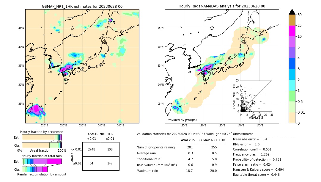 GSMaP NRT validation image. 2023/06/28 00