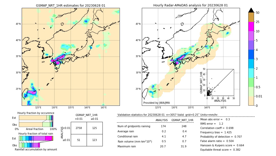 GSMaP NRT validation image. 2023/06/28 01