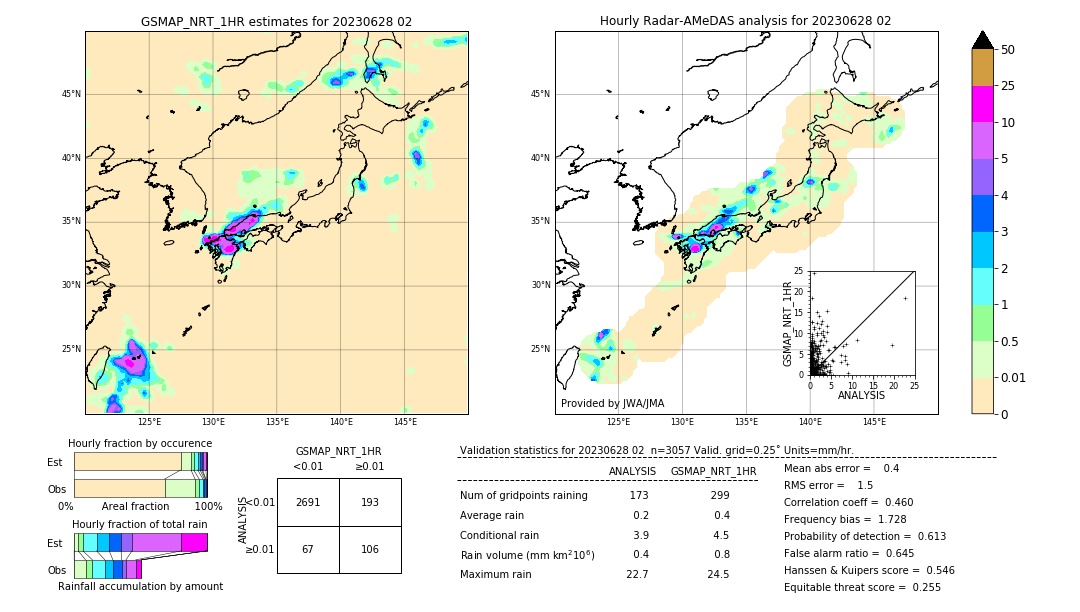 GSMaP NRT validation image. 2023/06/28 02