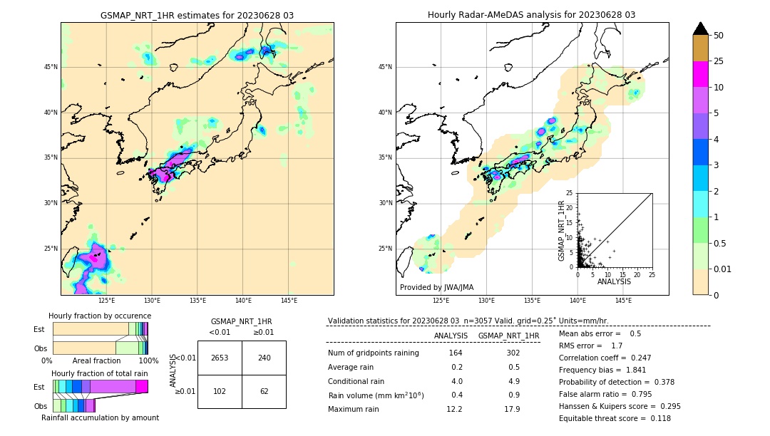 GSMaP NRT validation image. 2023/06/28 03