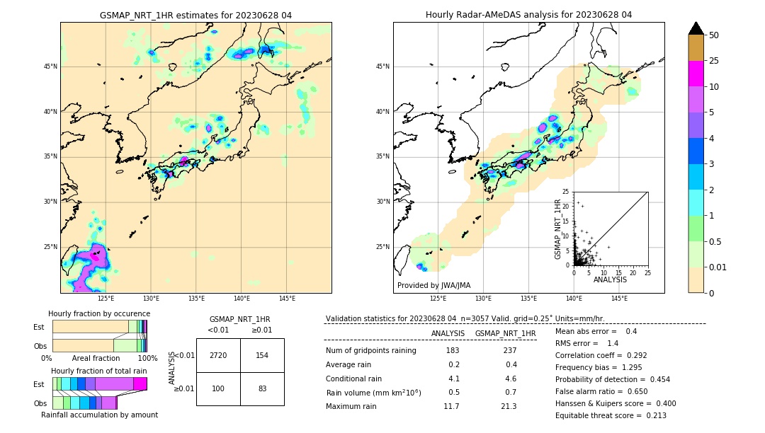 GSMaP NRT validation image. 2023/06/28 04