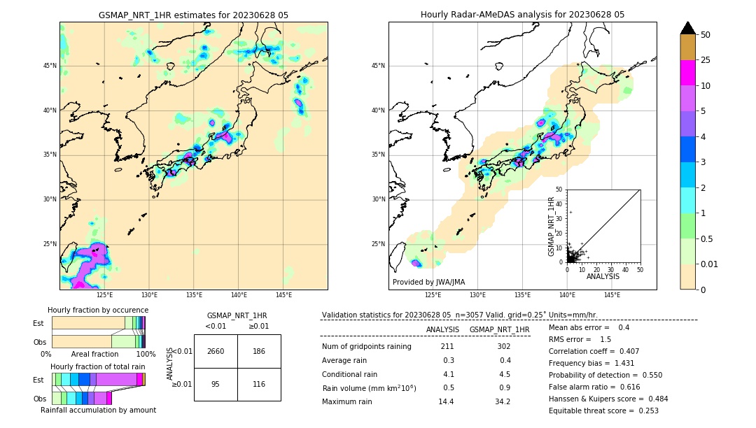 GSMaP NRT validation image. 2023/06/28 05