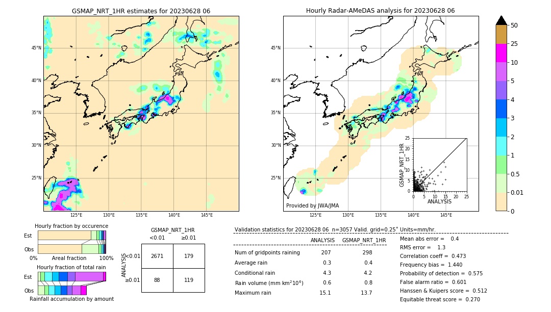 GSMaP NRT validation image. 2023/06/28 06