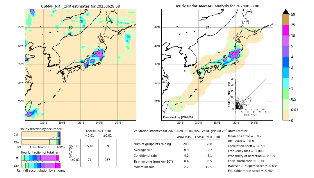 GSMaP NRT validation image. 2023/06/28 08