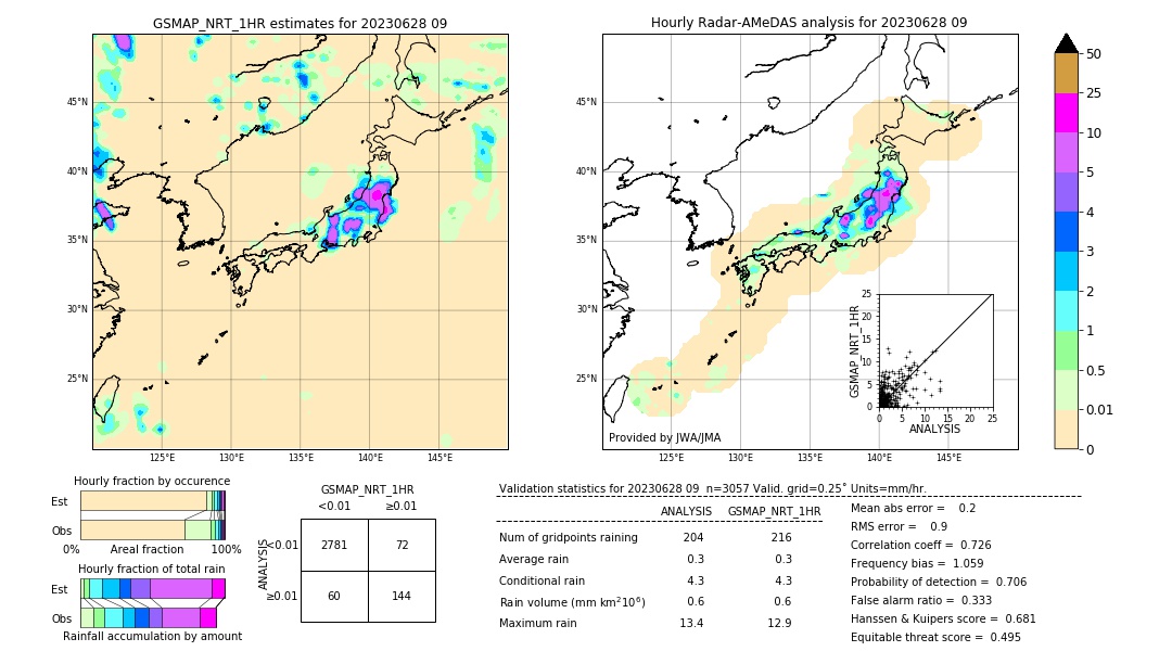 GSMaP NRT validation image. 2023/06/28 09