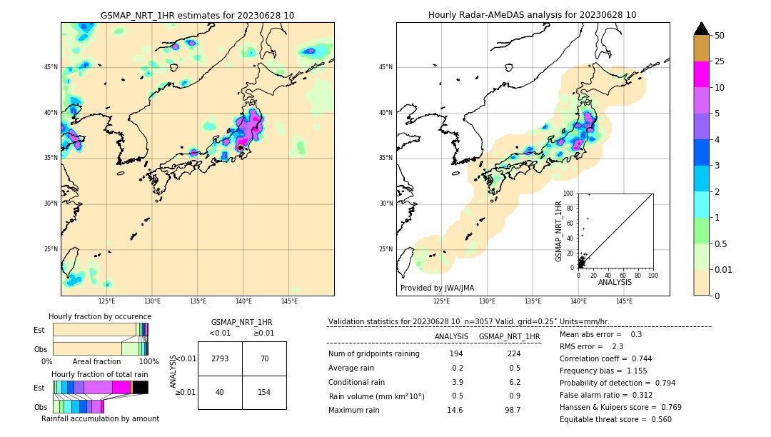 GSMaP NRT validation image. 2023/06/28 10