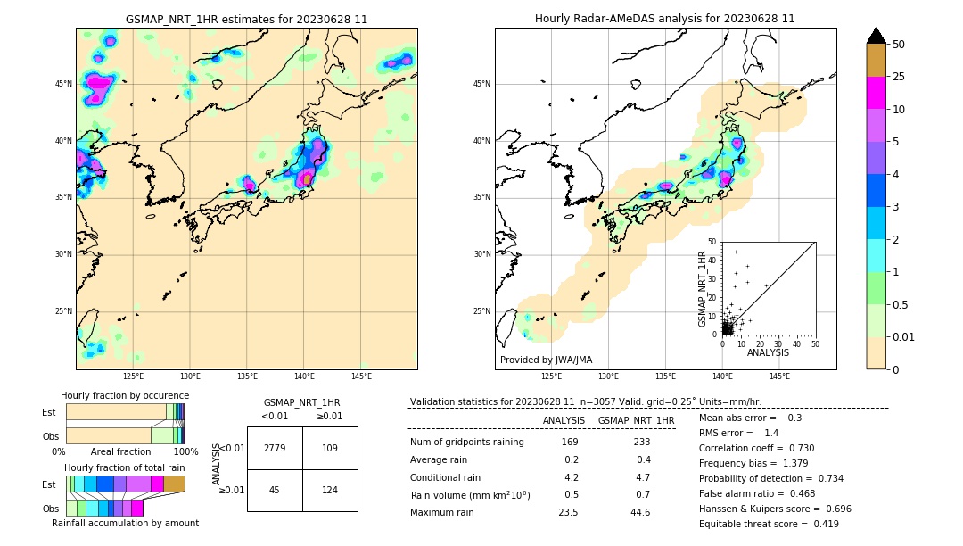 GSMaP NRT validation image. 2023/06/28 11