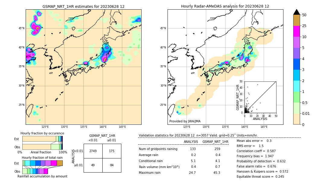 GSMaP NRT validation image. 2023/06/28 12