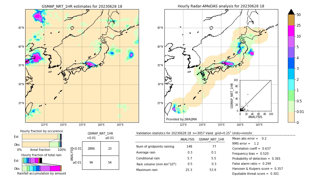 GSMaP NRT validation image. 2023/06/28 18