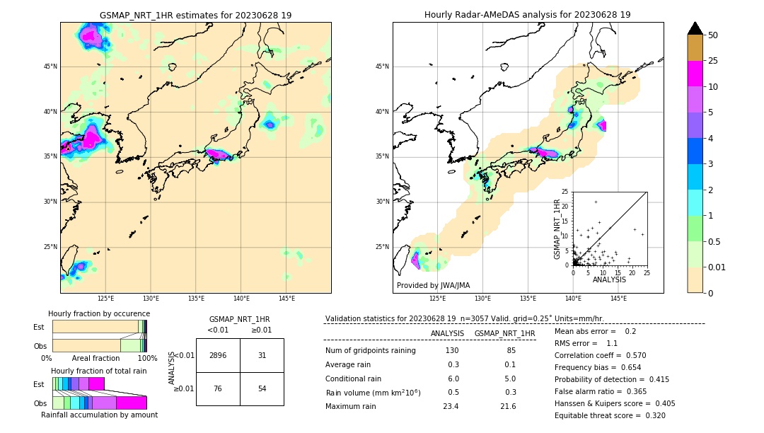 GSMaP NRT validation image. 2023/06/28 19