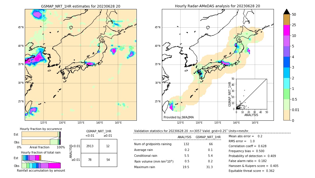 GSMaP NRT validation image. 2023/06/28 20