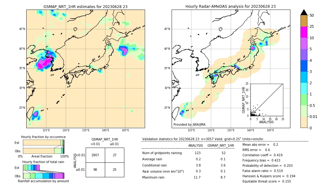 GSMaP NRT validation image. 2023/06/28 23