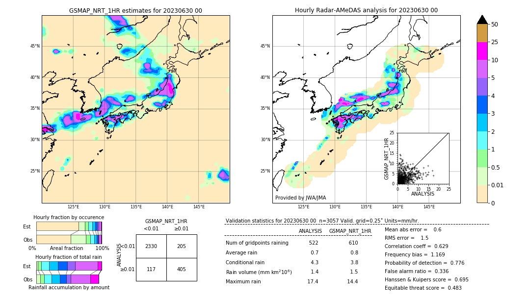 GSMaP NRT validation image. 2023/06/30 00