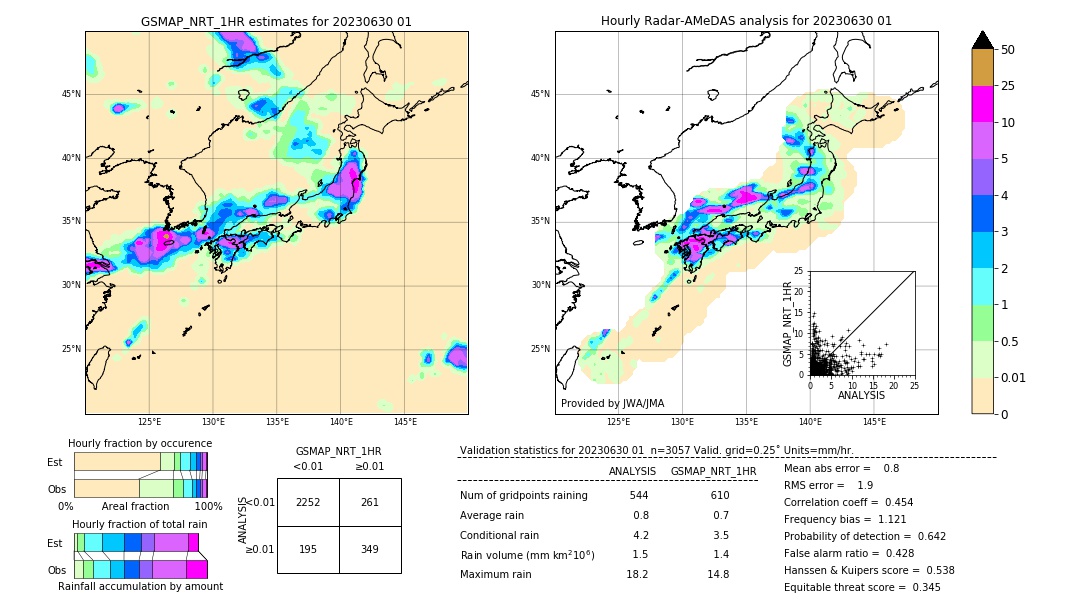 GSMaP NRT validation image. 2023/06/30 01