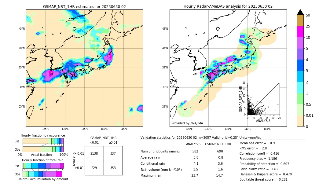 GSMaP NRT validation image. 2023/06/30 02