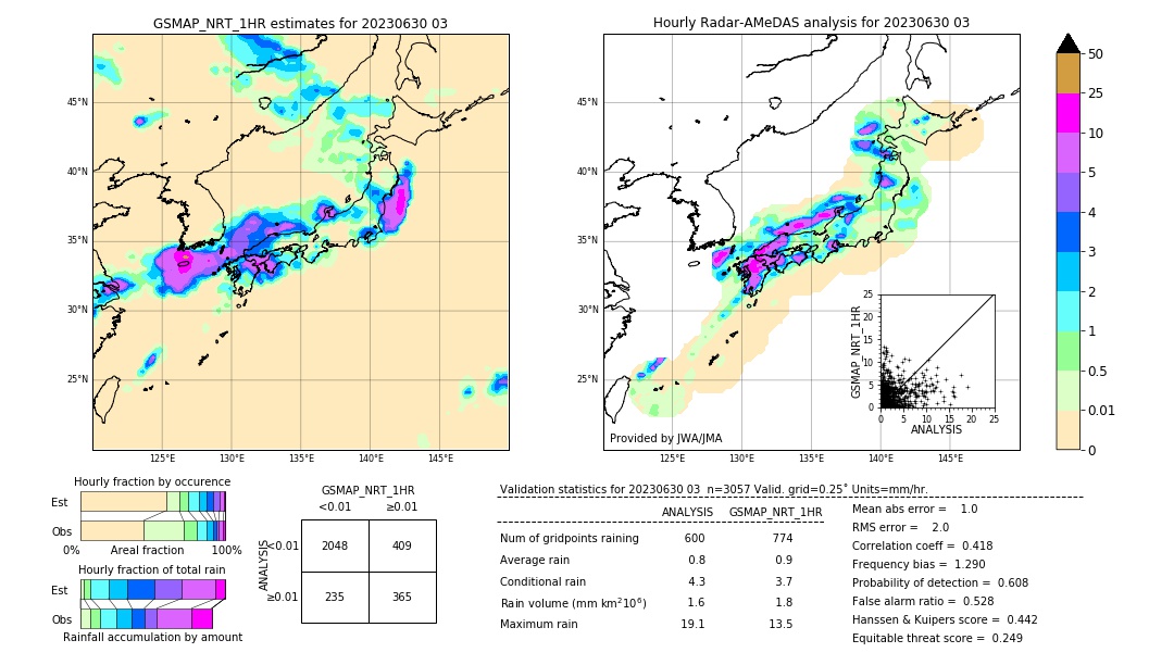 GSMaP NRT validation image. 2023/06/30 03