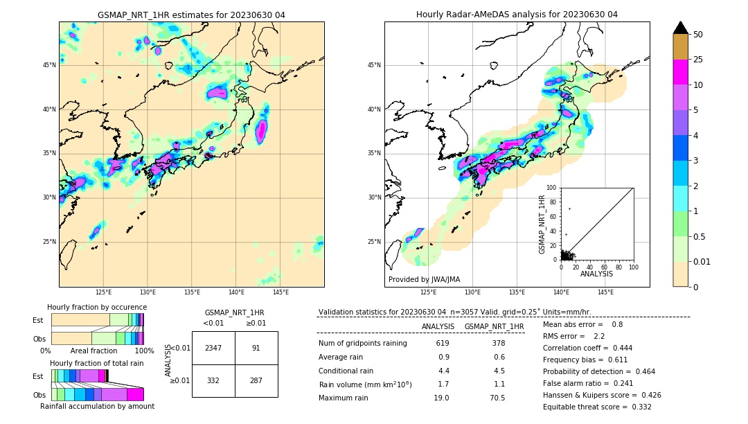 GSMaP NRT validation image. 2023/06/30 04