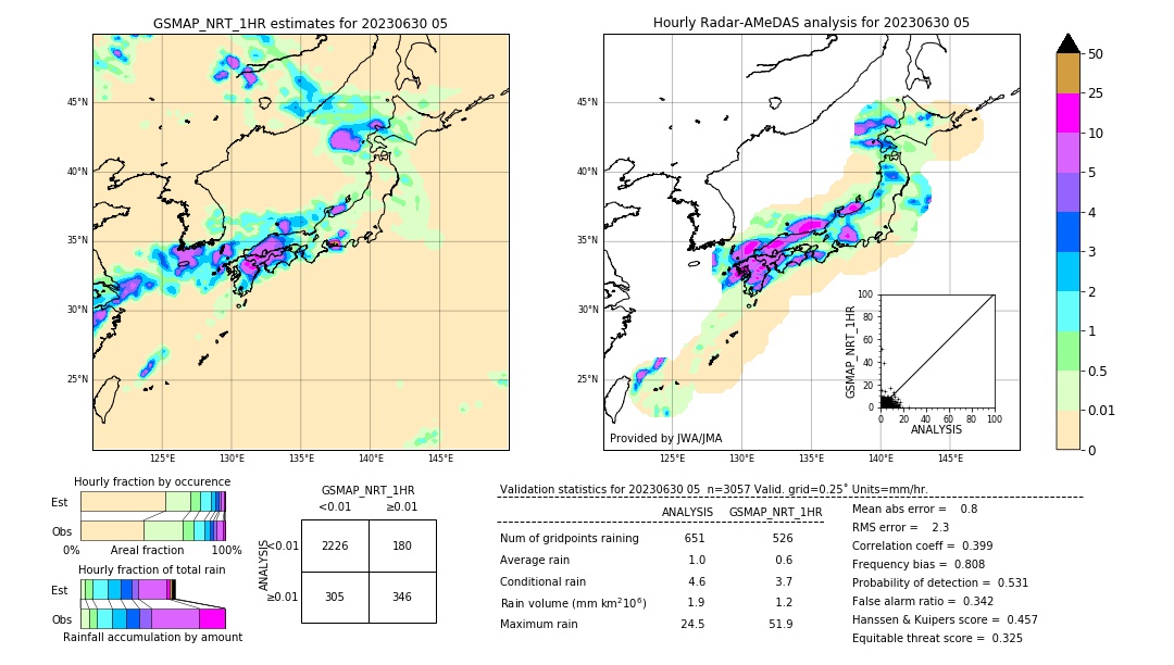 GSMaP NRT validation image. 2023/06/30 05