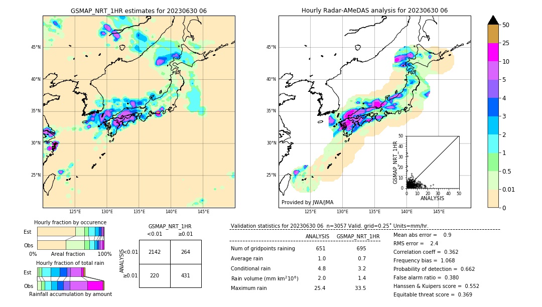 GSMaP NRT validation image. 2023/06/30 06