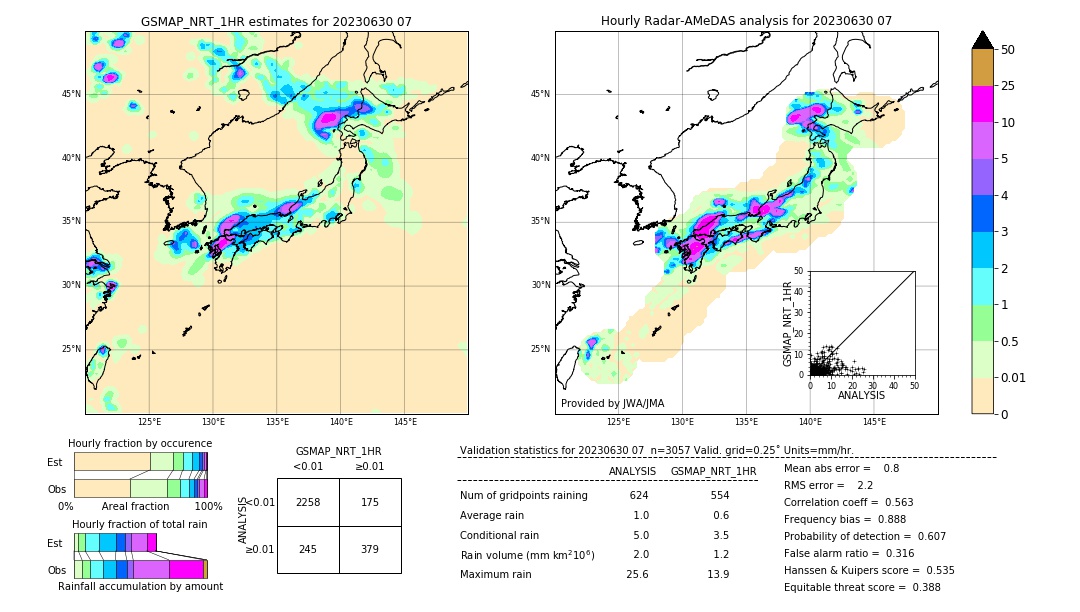 GSMaP NRT validation image. 2023/06/30 07