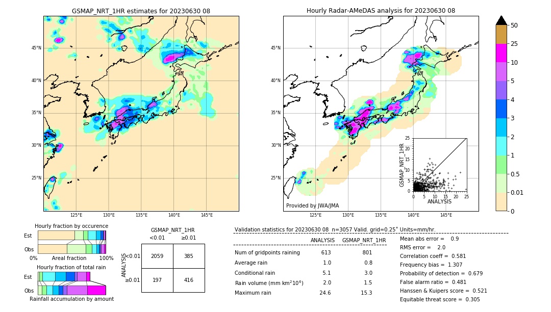 GSMaP NRT validation image. 2023/06/30 08