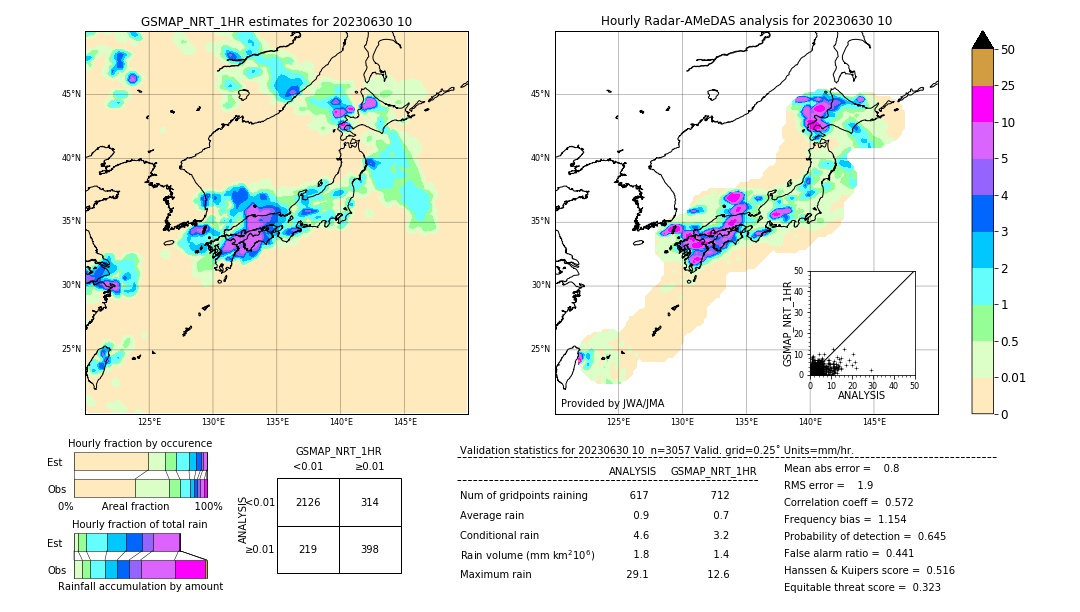 GSMaP NRT validation image. 2023/06/30 10