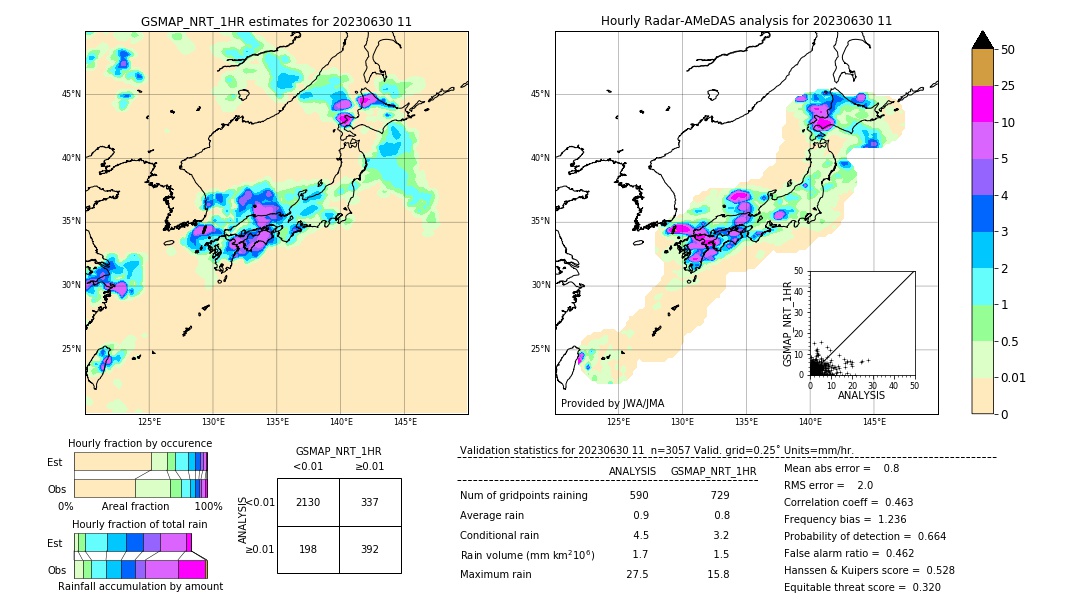 GSMaP NRT validation image. 2023/06/30 11