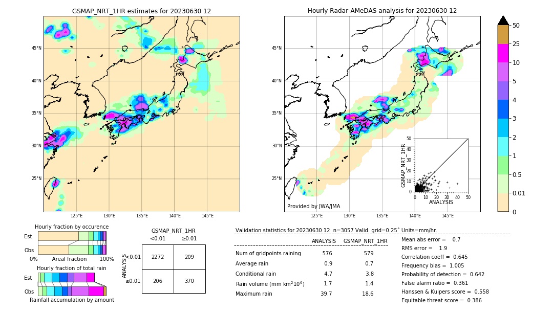 GSMaP NRT validation image. 2023/06/30 12