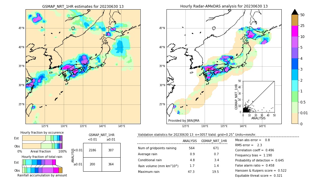 GSMaP NRT validation image. 2023/06/30 13