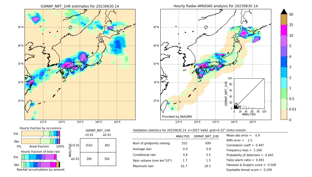 GSMaP NRT validation image. 2023/06/30 14