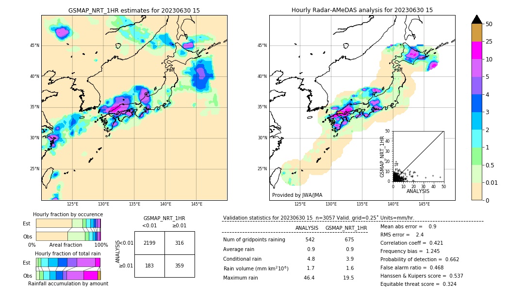 GSMaP NRT validation image. 2023/06/30 15