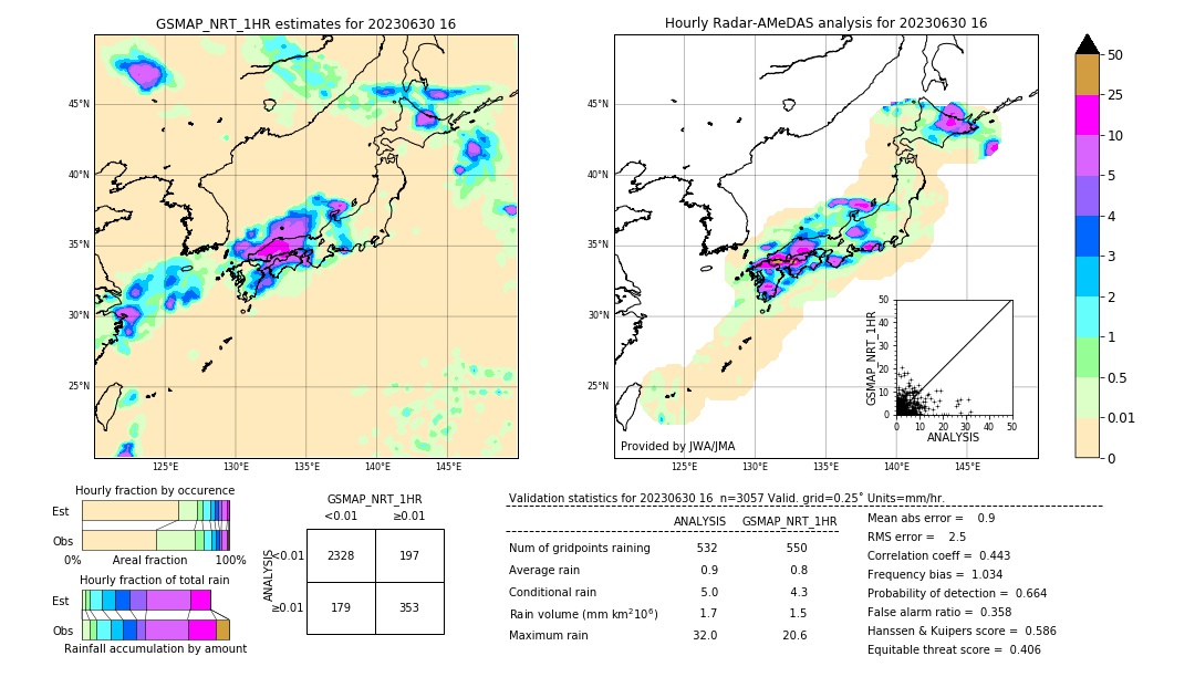 GSMaP NRT validation image. 2023/06/30 16