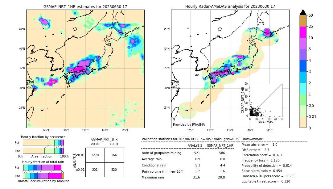 GSMaP NRT validation image. 2023/06/30 17