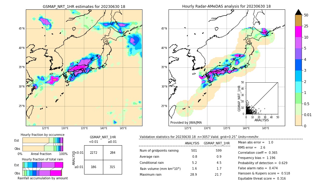 GSMaP NRT validation image. 2023/06/30 18