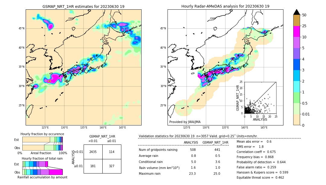 GSMaP NRT validation image. 2023/06/30 19