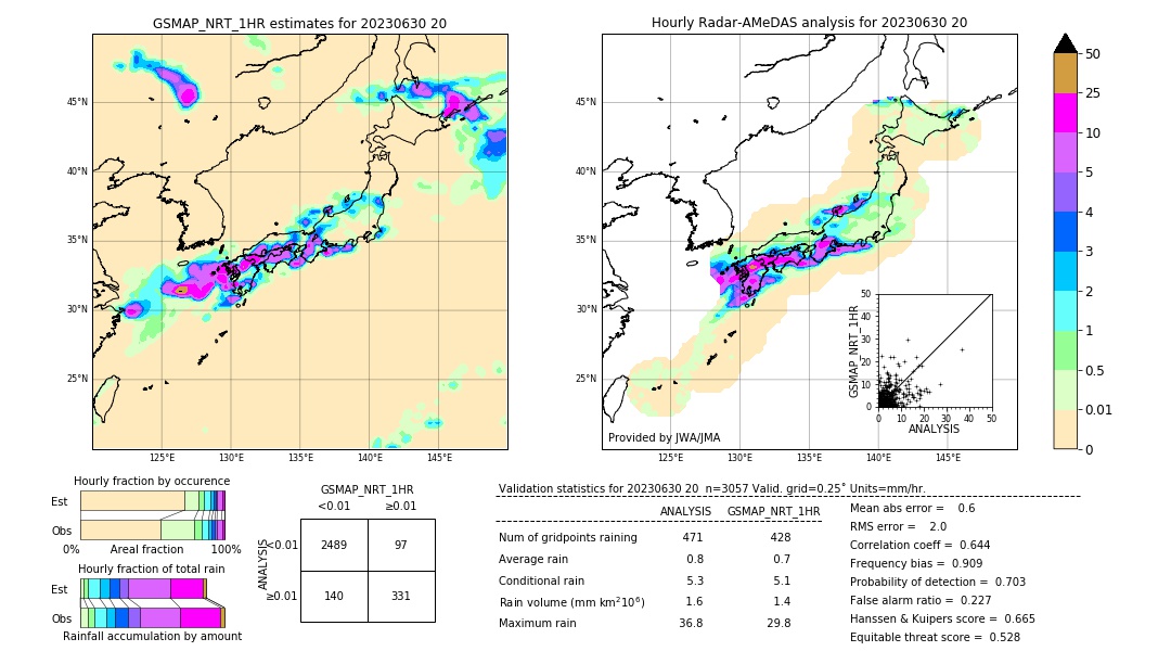 GSMaP NRT validation image. 2023/06/30 20