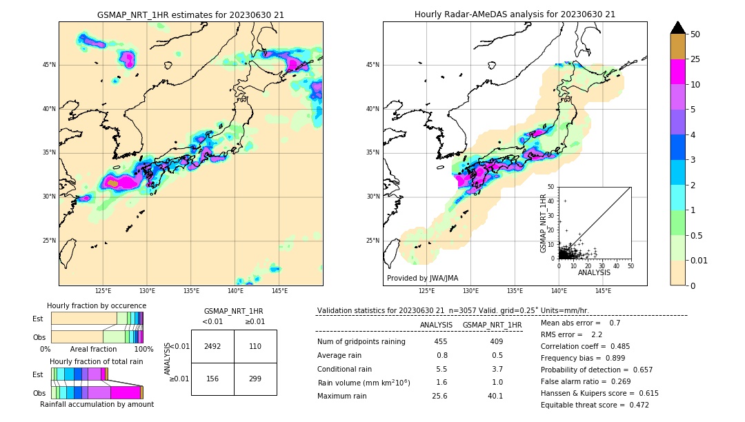 GSMaP NRT validation image. 2023/06/30 21